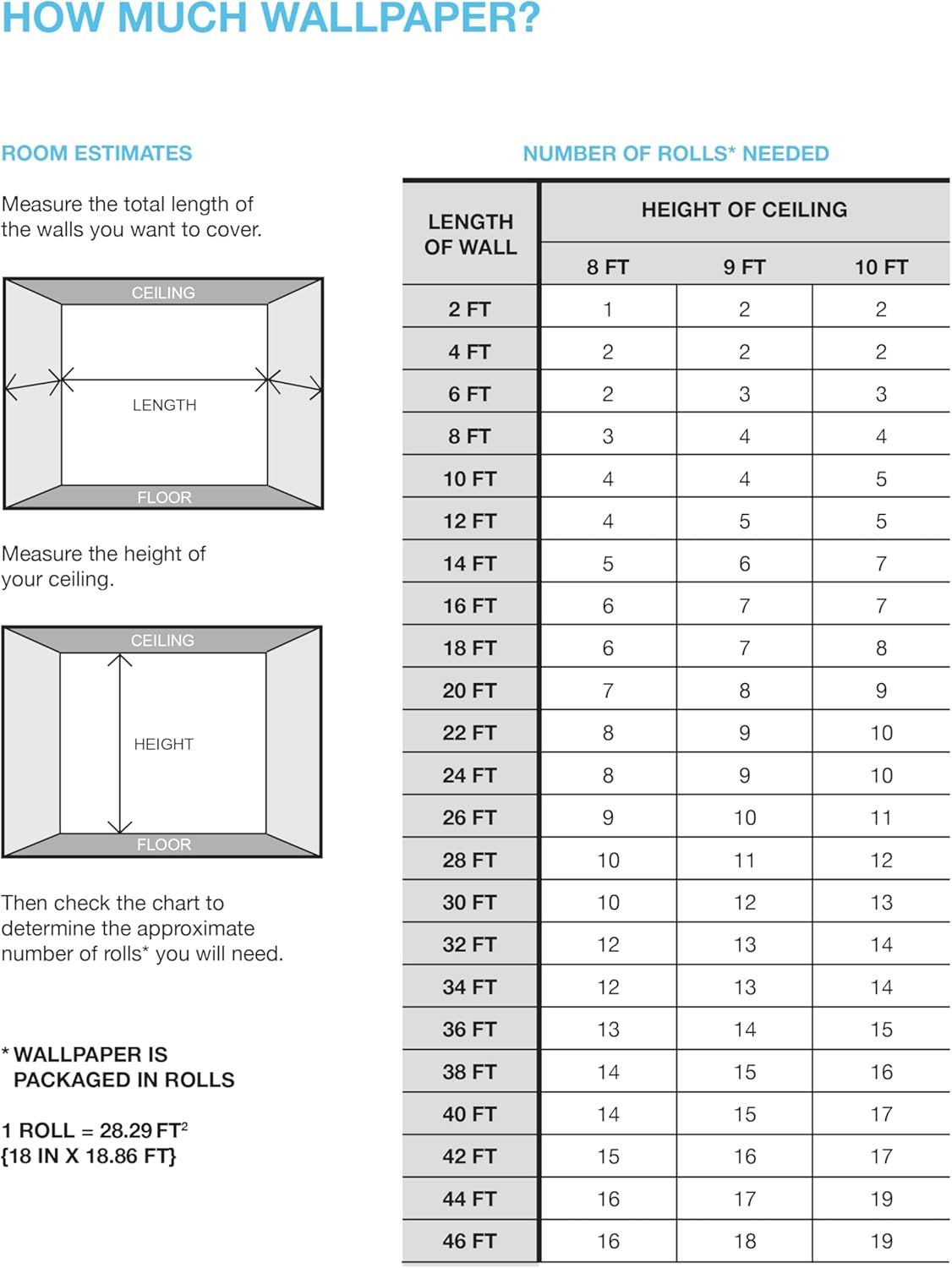 Hanging Watercolor Green Vines on White Peel and Stick Single Roll